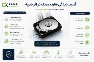 علت ضرورت استفاده از کیف هارد اکسترنال ضد ضربه